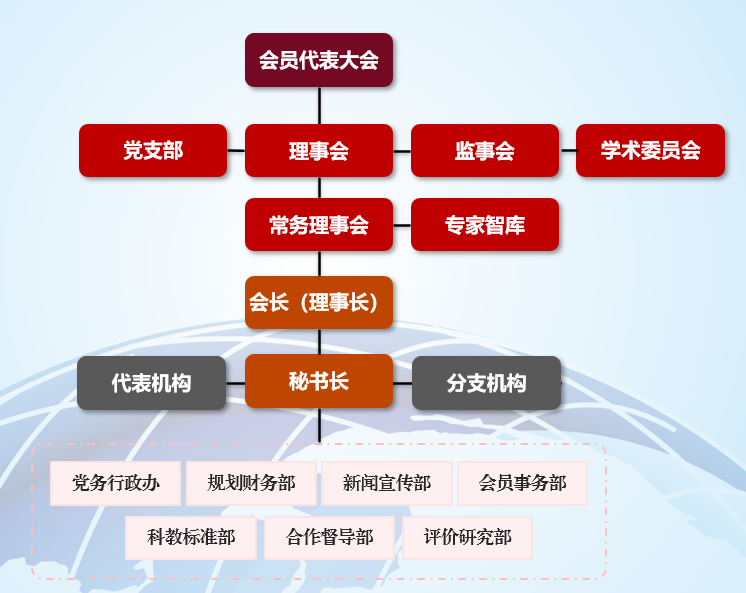组织架构.png