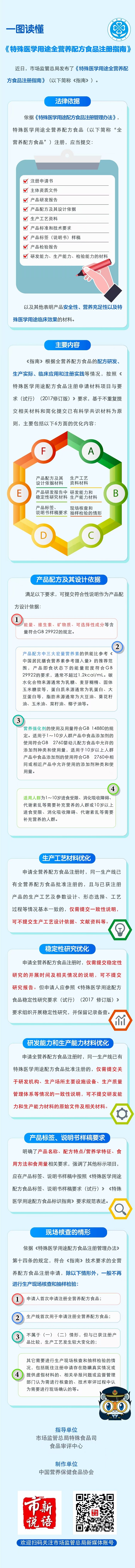 《特殊医学用途全营养配方食品注册指南》.jpg